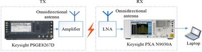 Ship-to-ship maritime wireless channel modeling under various sea state conditions based on REL model